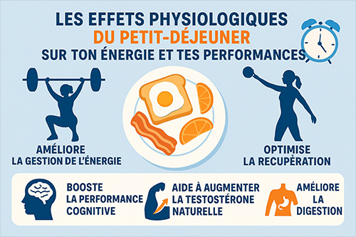 Pourquoi le petit-déjeuner influence la réussite de ta journée de remise en forme